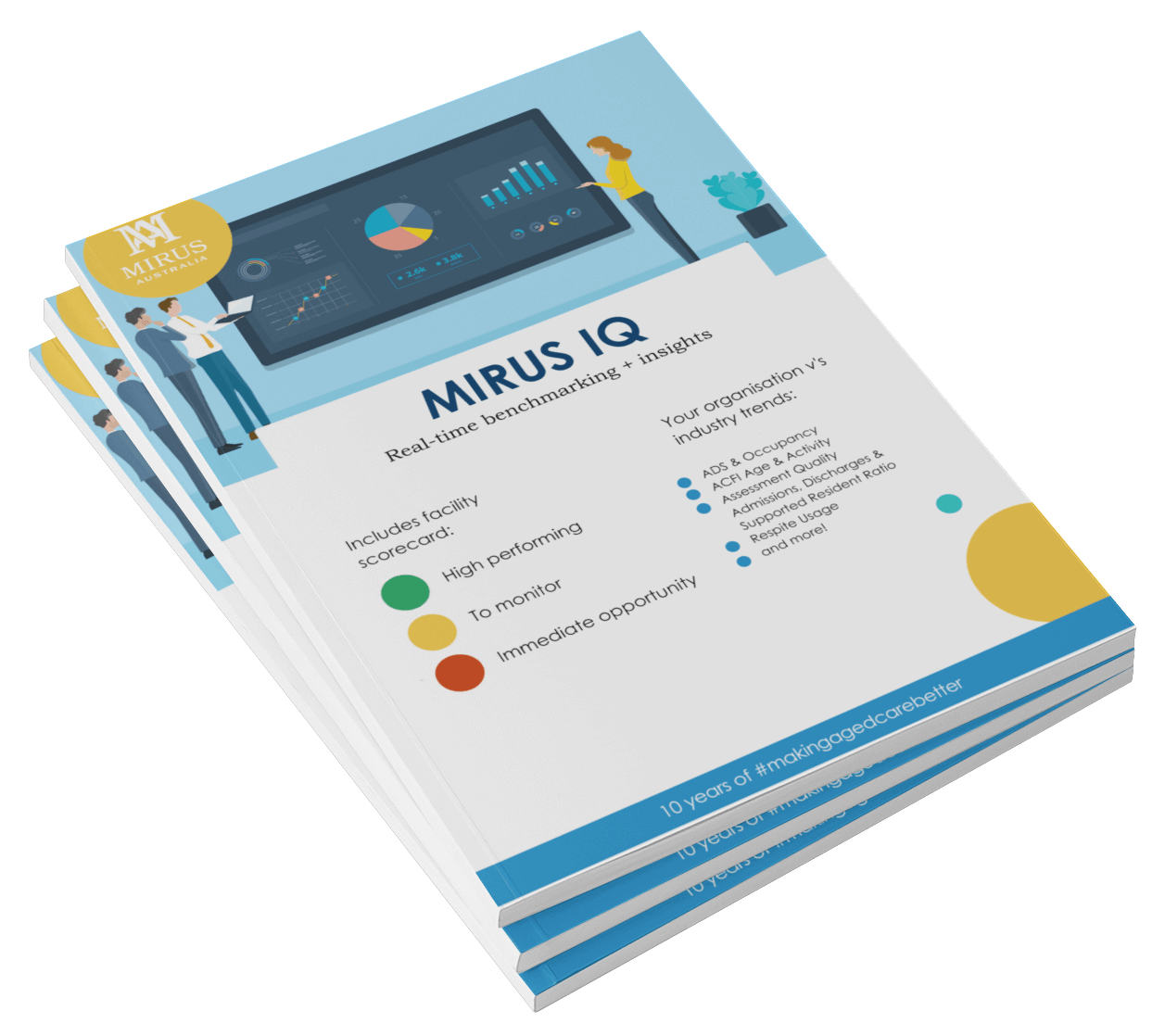 Mirus Benchmarks