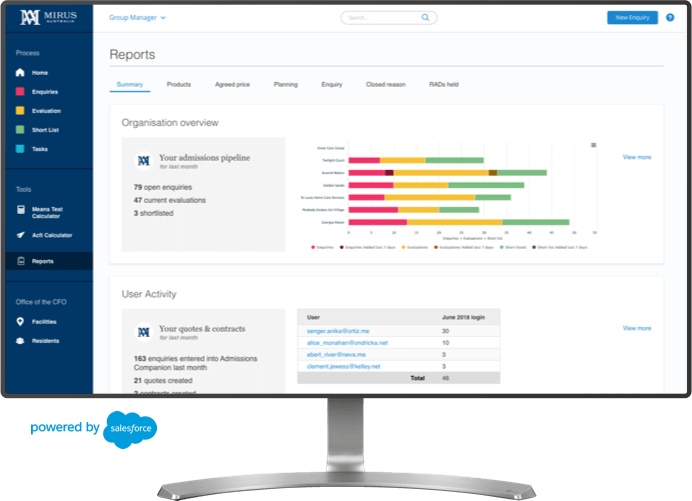 admissions-salesforce-monitor