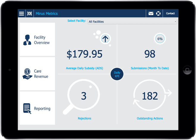 metrics-ipad