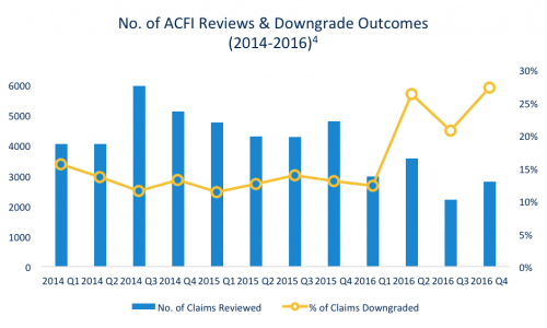 ACFI outcomes 2014-2016