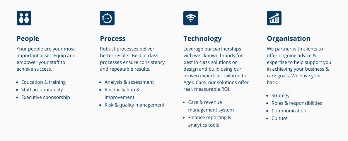 The Mirus Method – How We Deliver