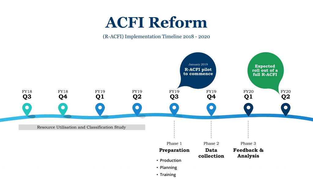 r-acfi reform