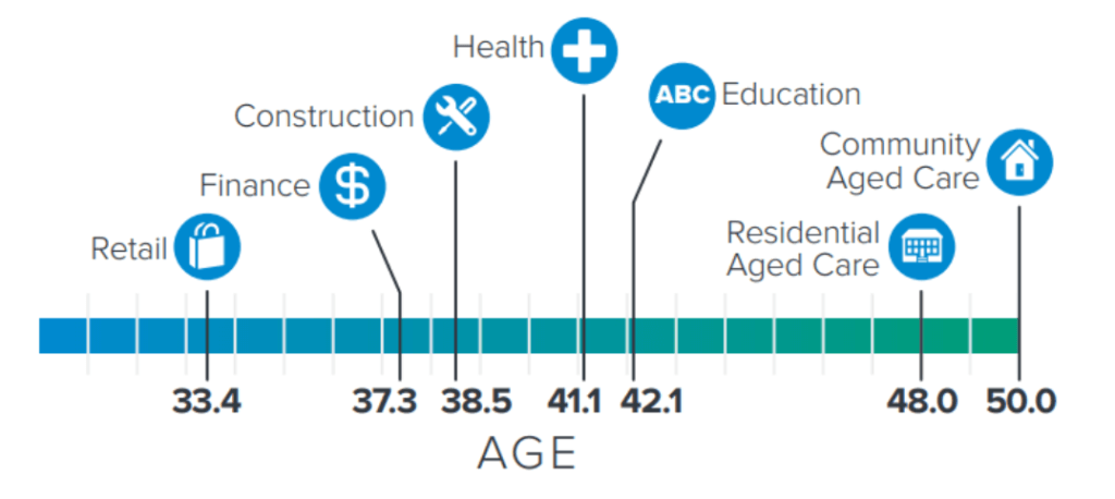 ageing workforce