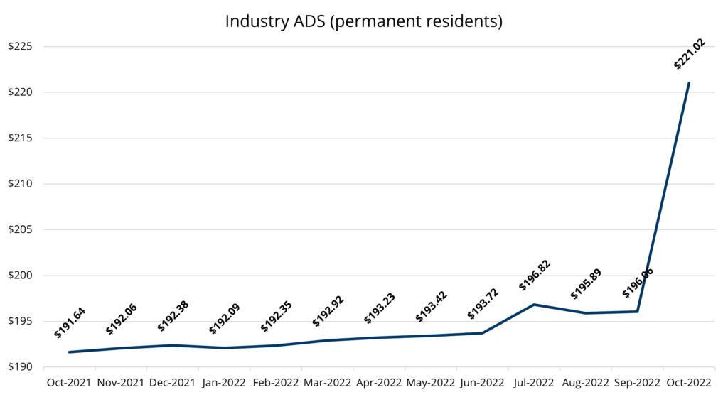 Industry ADS (permanent residents)