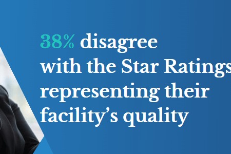 38% disagree with the Star Ratings representing their facility’s quality