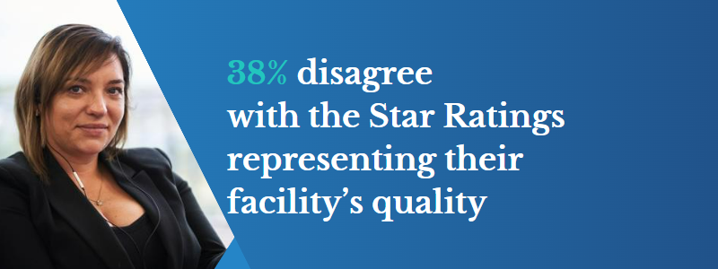 38% disagree with the Star Ratings representing their facility’s quality