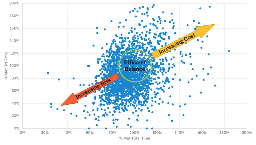 Effective balance of risk vs cost