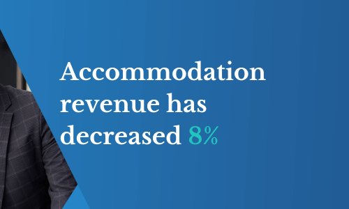 Accommodation revenue has decreased 8%
