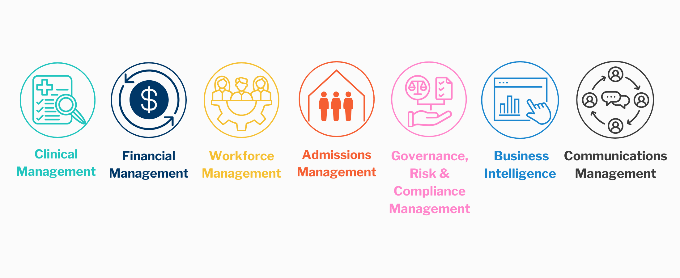 Care and Clinical Management