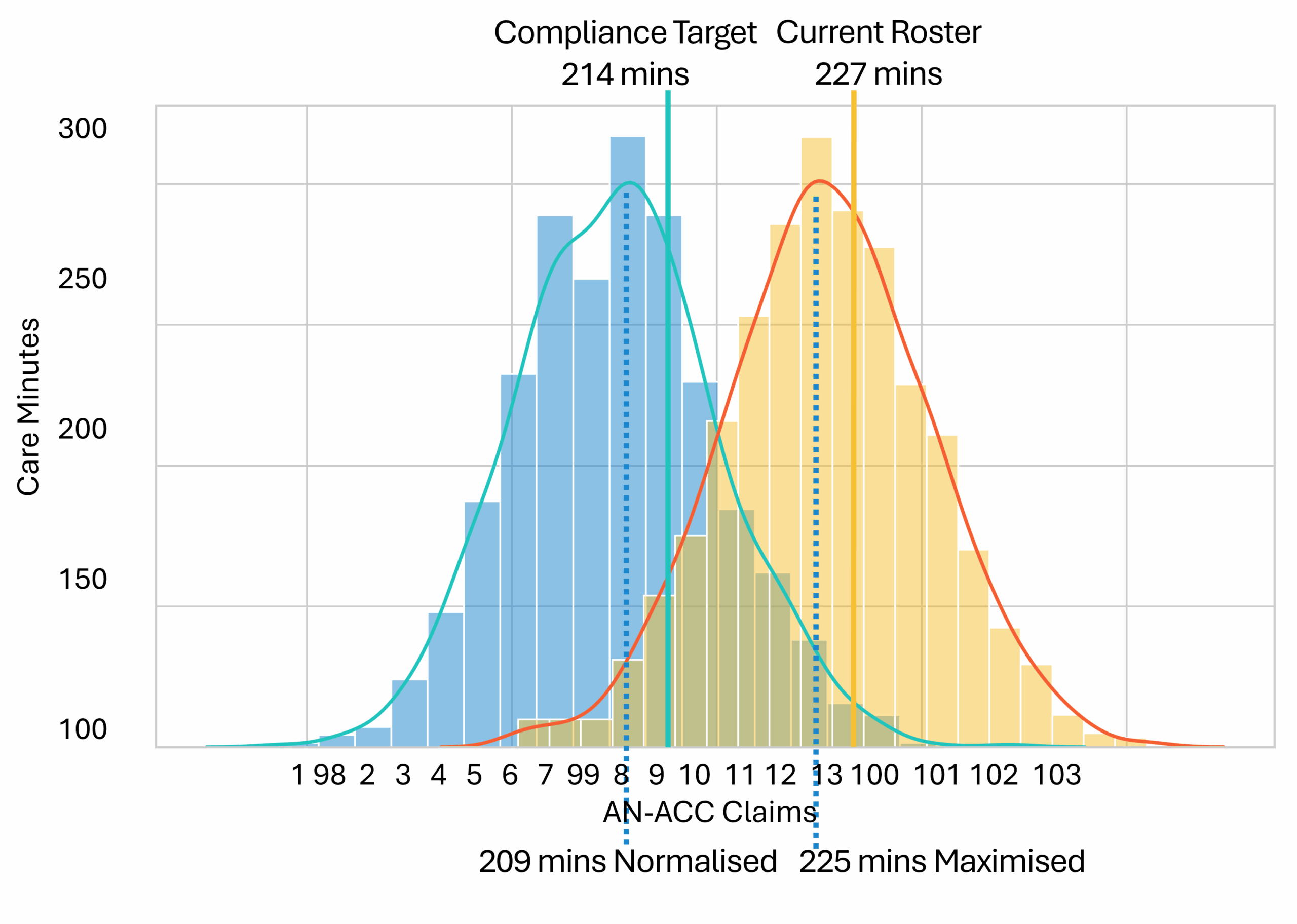 Band of Influence Graph