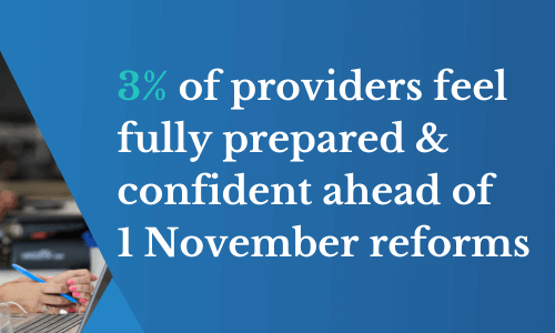 Aged care sector faces key readiness challenges ahead of 1 November Reforms