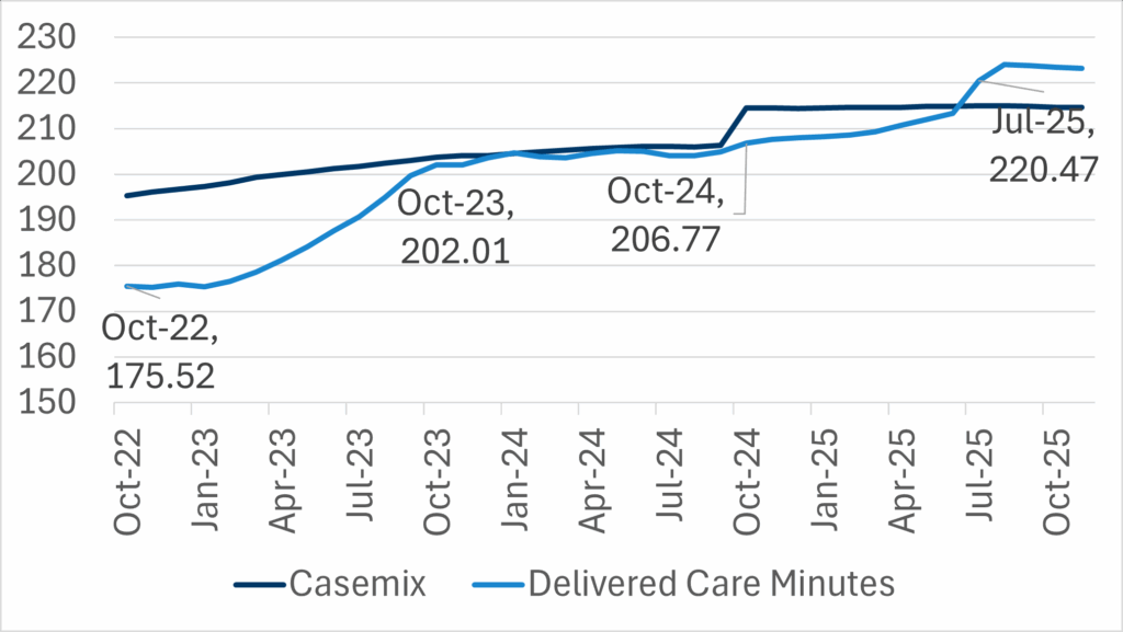 fig 4 casemix and CM