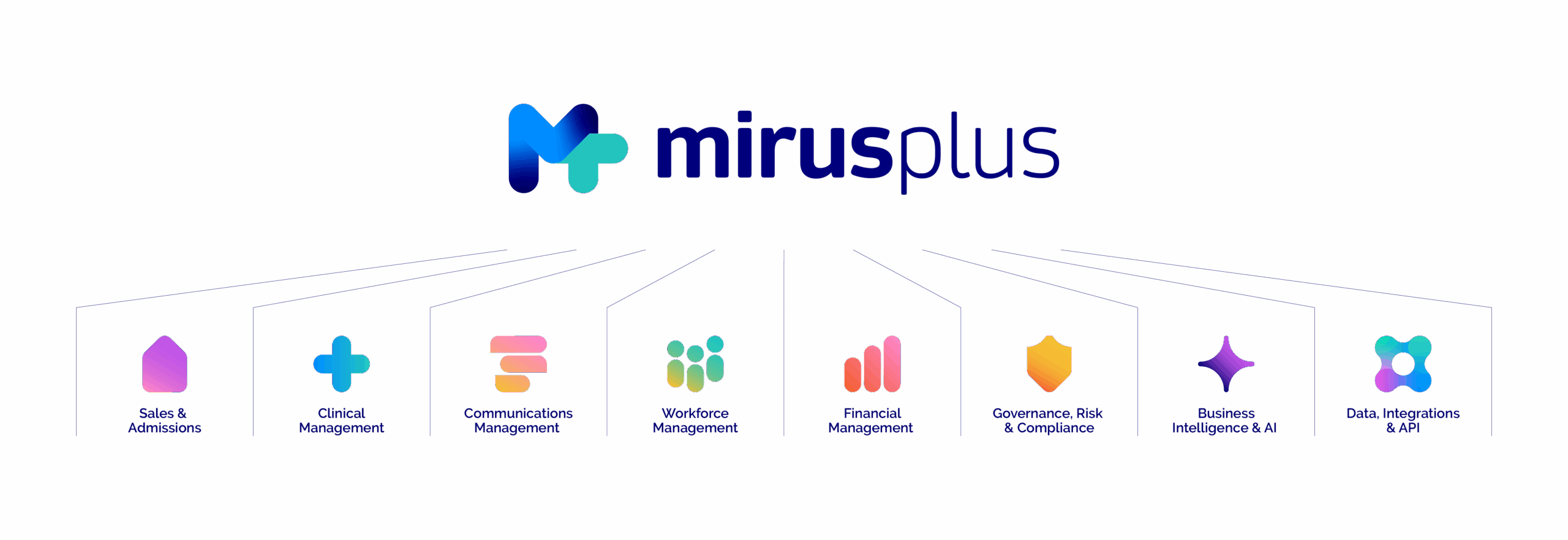Care and Clinical Management